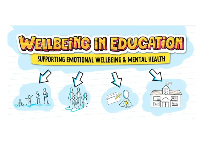 Wellbeing in education logo