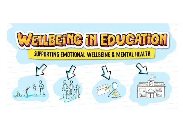 Wellbeing in education logo